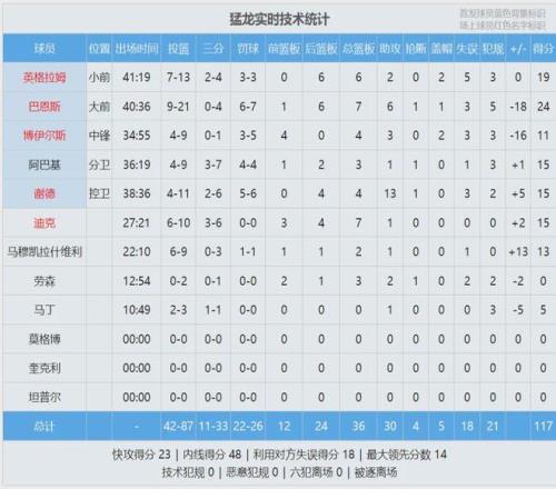 密西西比大,学对决精彩,回顾,九游娱乐官网,九游娱乐品牌,九游娱乐精彩,九游娱乐