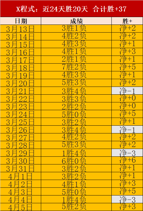 班凱羅評析,缺乏充分对,仅限基础训,九游娱乐官网,九游娱乐品牌,九游娱乐精彩,九游娱乐