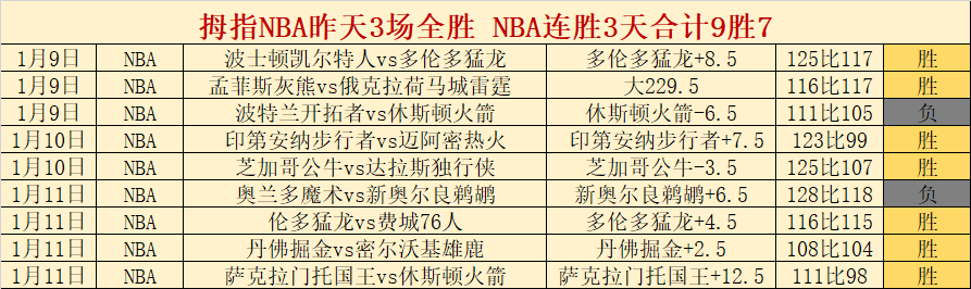 圆神,日盛大回归,天下足球精,九游娱乐官网,九游娱乐品牌,九游娱乐精彩,九游娱乐