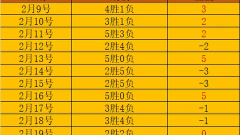[热谈]北京WB今日被零封，分析失利原因！热议11篇，精彩回复36条]